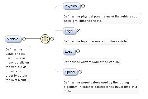 Vehicle Routing